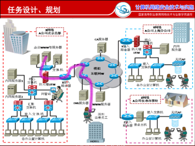 基于Windows本地安全策略加固VPN连接与远程桌面（3389）的网络安全实训指南